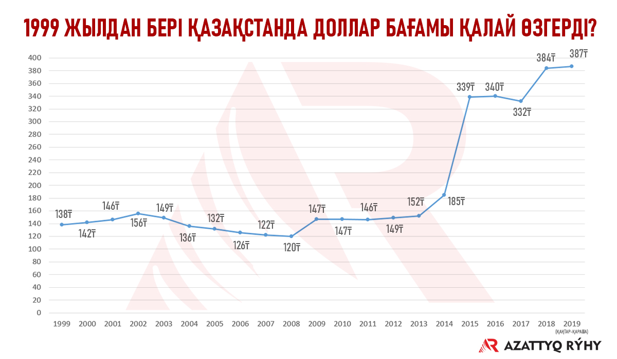 Прагадағы жалаңаш даяшылар